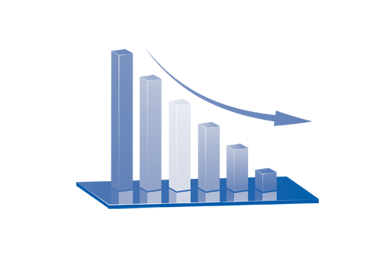 KPI System Reporting